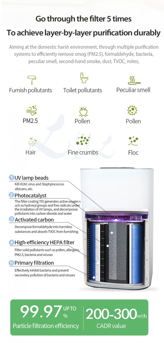 2022 New Purificador De Aire Hepa Desktop Ionized Air Purifier Negative Ion True Hepa Filter Portable Air Purifier Manufacturer 7