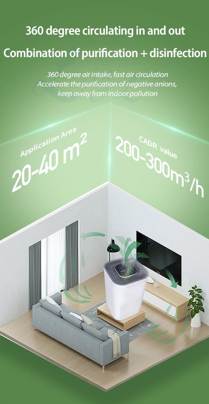 2022 New Purificador De Aire Hepa Desktop Ionized Air Purifier Negative Ion True Hepa Filter Portable Air Purifier Manufacturer 5
