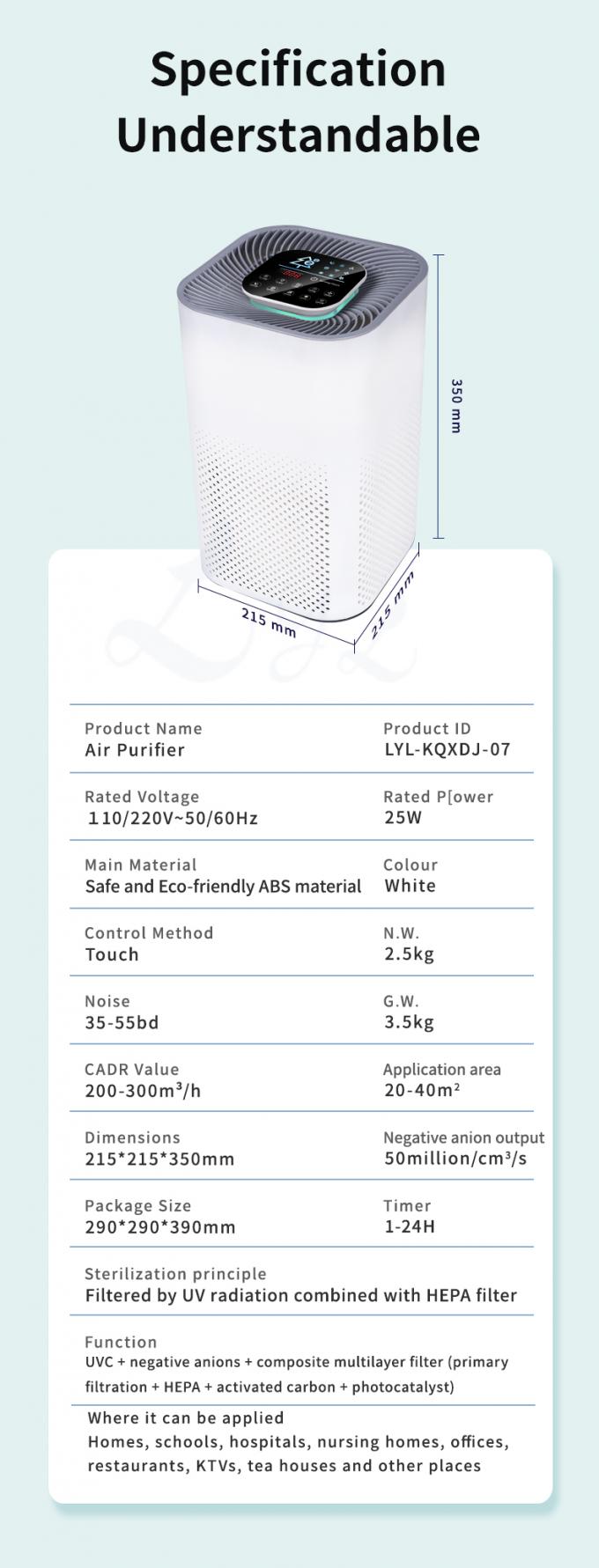 2022 New Purificador De Aire Hepa Desktop Ionized Air Purifier Negative Ion True Hepa Filter Portable Air Purifier Manufacturer 11