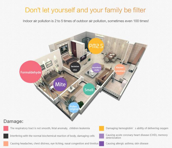 HOMEFISH ABS Commercial Air Purifier With Composite Filter For Office Space 4