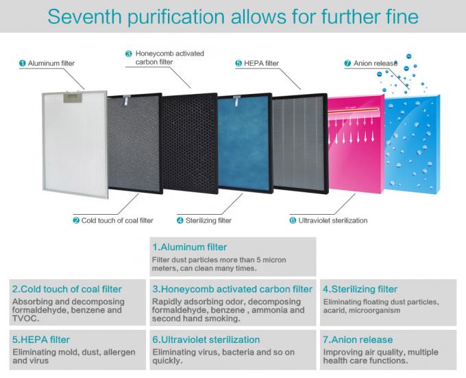 HOMEFISH ABS Commercial Air Purifier With Composite Filter For Office Space 8