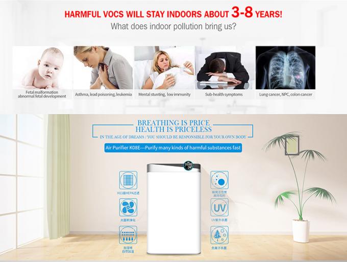 HOMEFISH HEPA UV Air Purifier With Odor Sensor 488m3/H 1