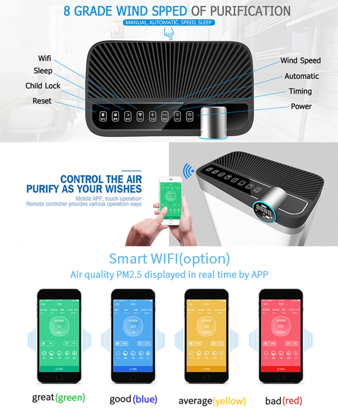 HOMEFISH HEPA UV Air Purifier With Odor Sensor 488m3/H 5