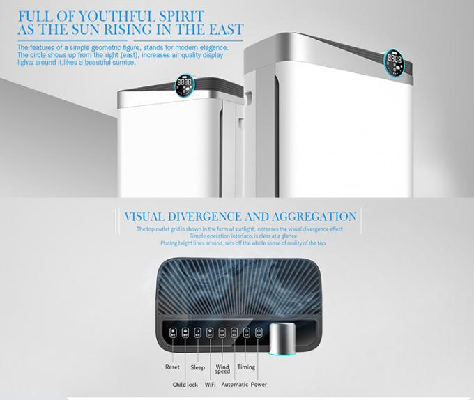 HOMEFISH HEPA UV Air Purifier With Odor Sensor 488m3/H 7