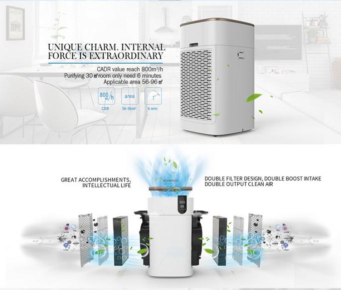 HOMEFISH Intelligent Purification Commercial Air Purifier For Smoke 220V 5