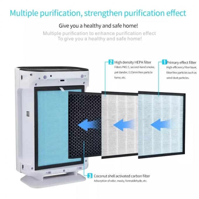 Homefish High Efficiency UV Air Purifier Touch Control 180m3/H 0