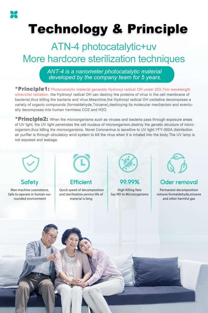 Homefish OEM Luftreiniger Purificador De Aire Uvc Household Tuya Smart H13 Hepa Filter Air Purifier Wifi Air Purifier 2