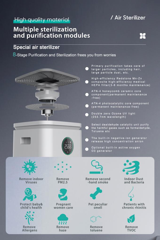 Homefish OEM Luftreiniger Purificador De Aire Uvc Household Tuya Smart H13 Hepa Filter Air Purifier Wifi Air Purifier 3