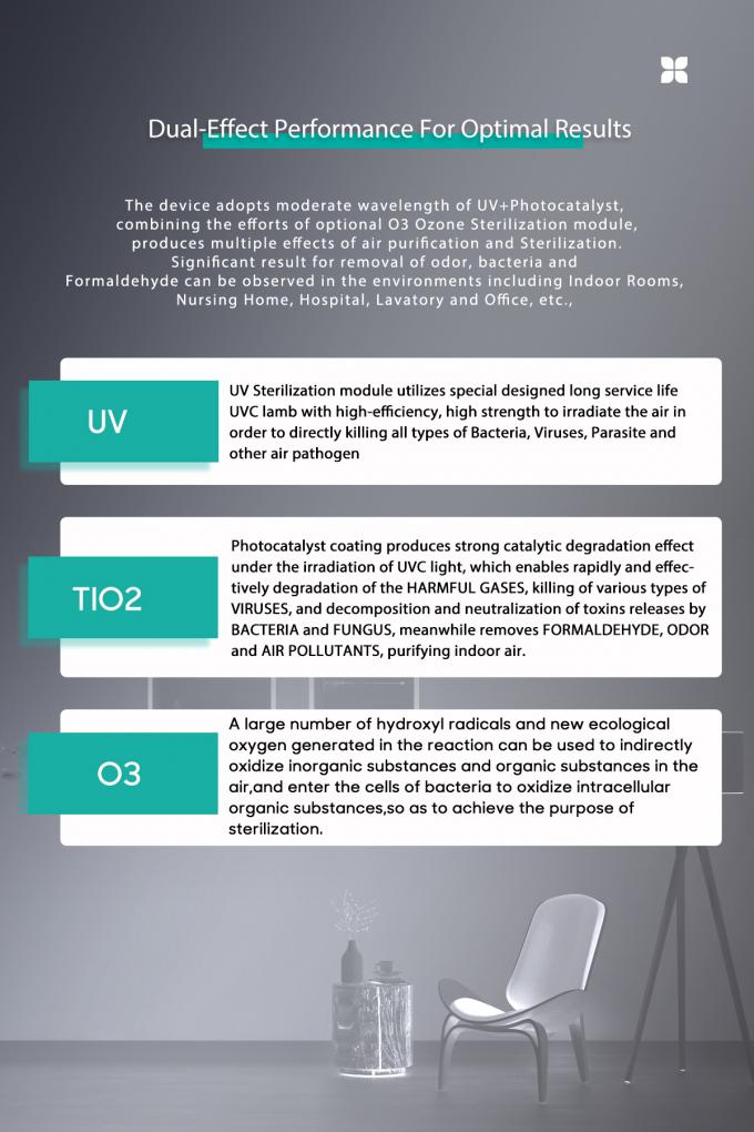 Homefish OEM Luftreiniger Purificador De Aire Uvc Household Tuya Smart H13 Hepa Filter Air Purifier Wifi Air Purifier 8