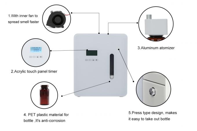Smart Aroma Diffuser 300ml Large Area Fragrance Oil Auto Timer Function Fragrant Device Aromatizador for Hotel Home APP Control 4