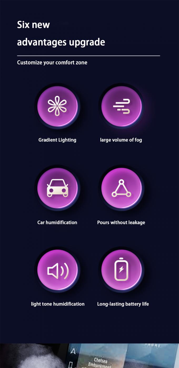Wireless Car Air Purifier With Humidifier & Aromatherapy For Freshening On The Go 1